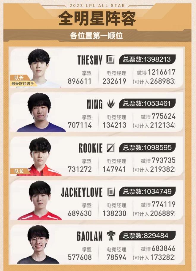 不够理想 不够理想